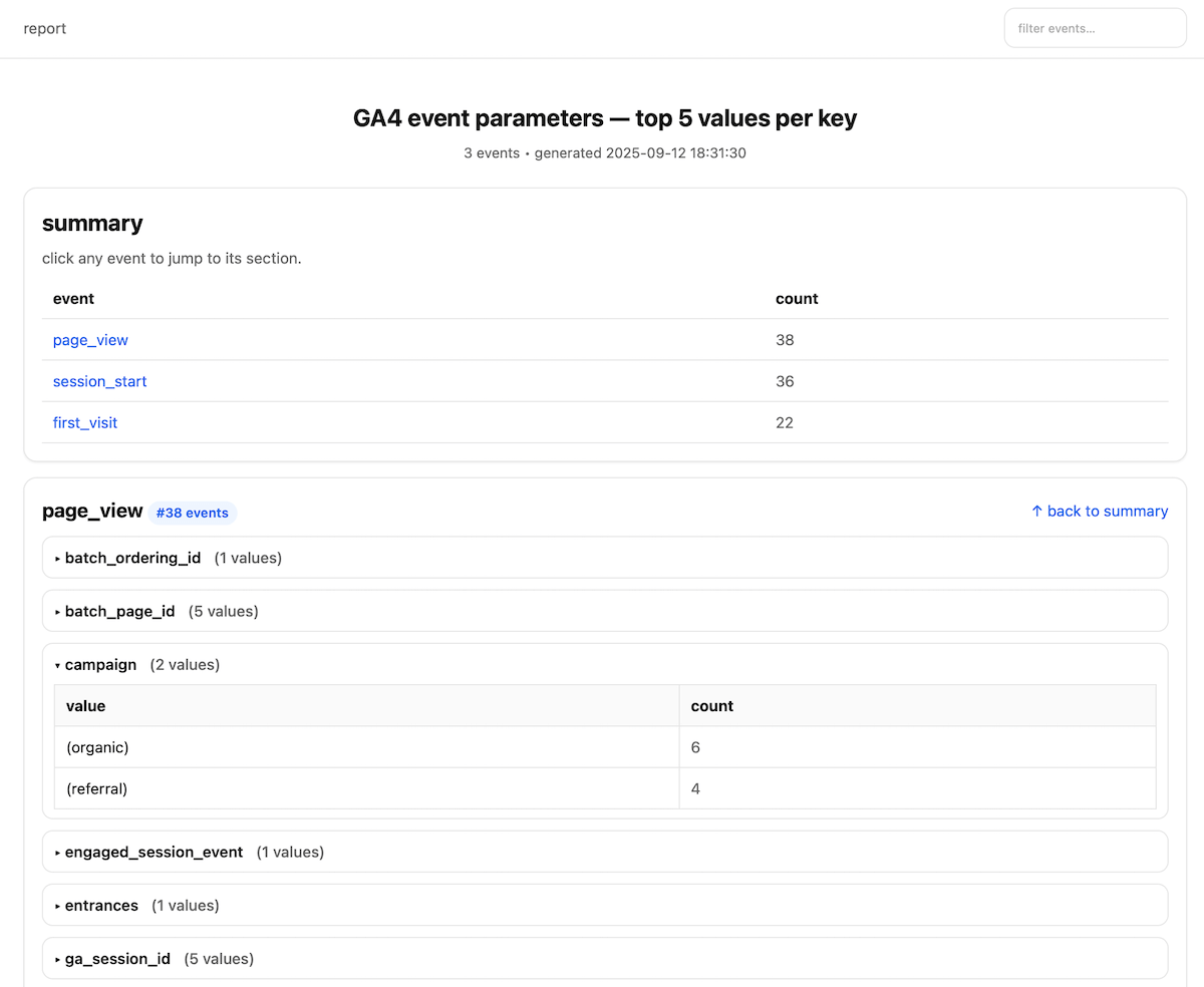GA4 event parameters data check report