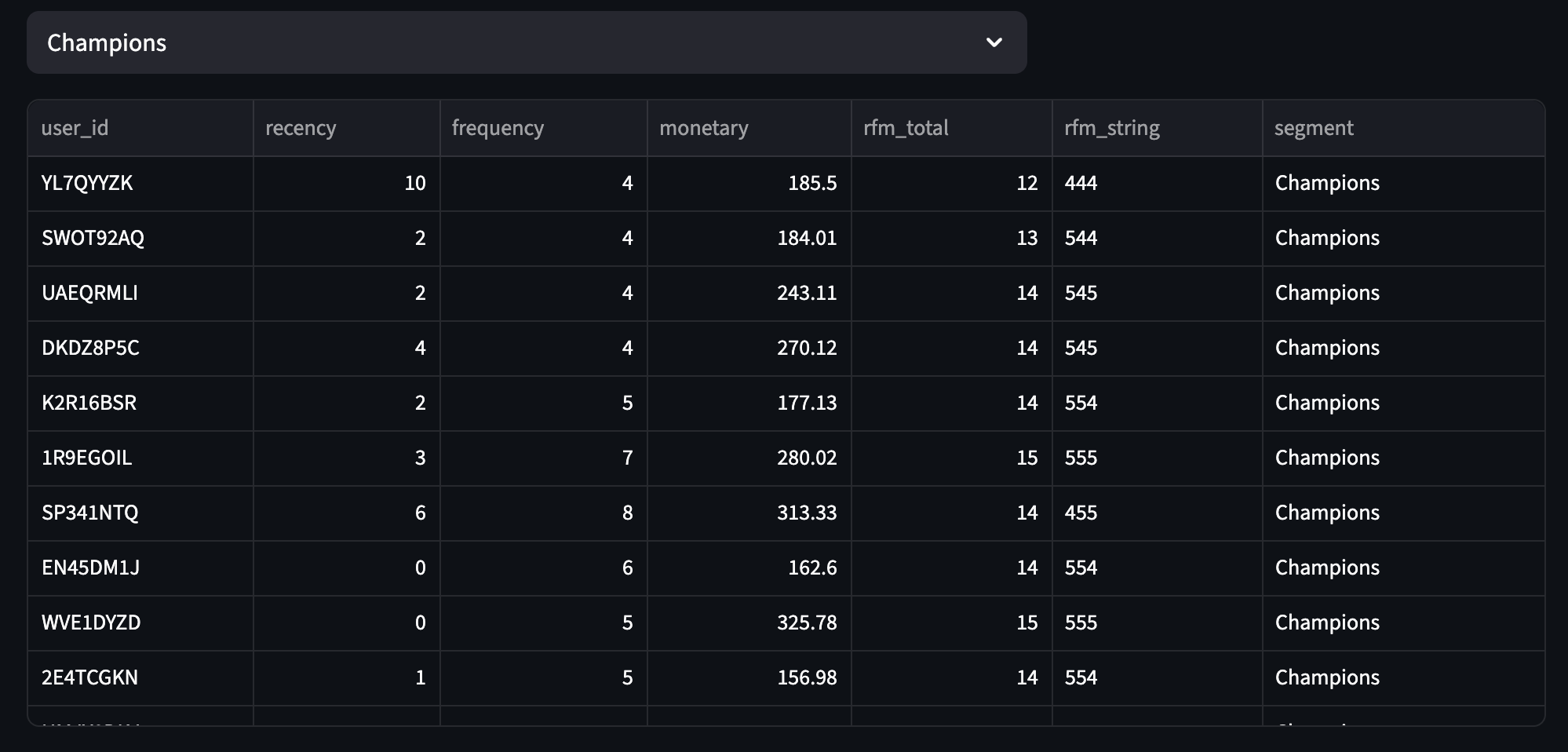 Combining RFM scores into segments